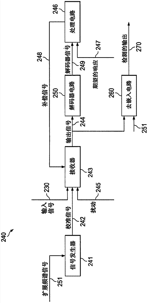 使用寬帶信號(hào)的閉環(huán)設(shè)備校準(zhǔn)的制作方法與工藝