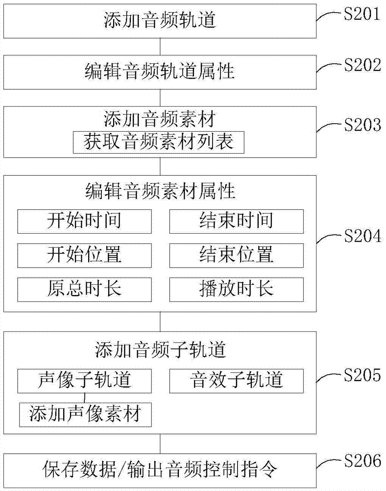 全景多聲道聲效軌跡控制方法與流程