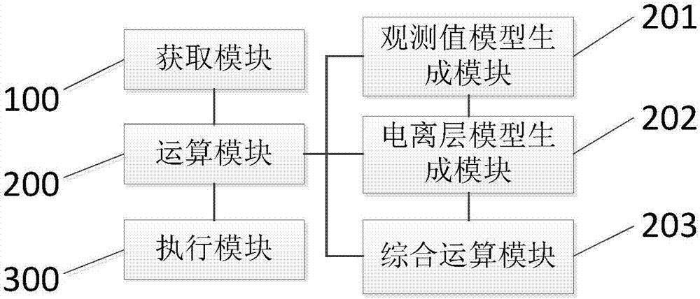 一種GNSS參考站網(wǎng)三頻解算方法及系統(tǒng)與流程