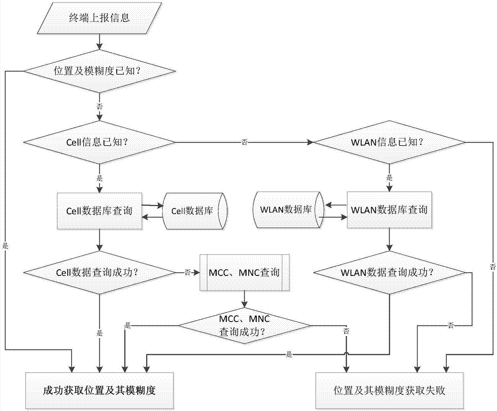 一種基于位置模糊度的可見衛(wèi)星確定方法與流程