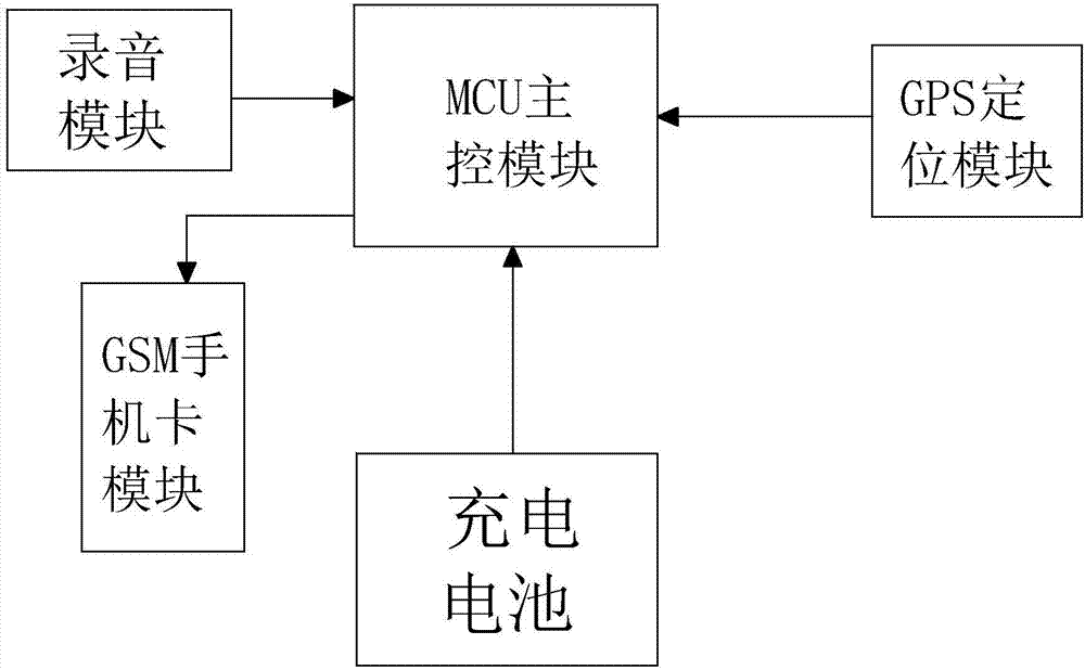 打火機式定位器的制作方法與工藝