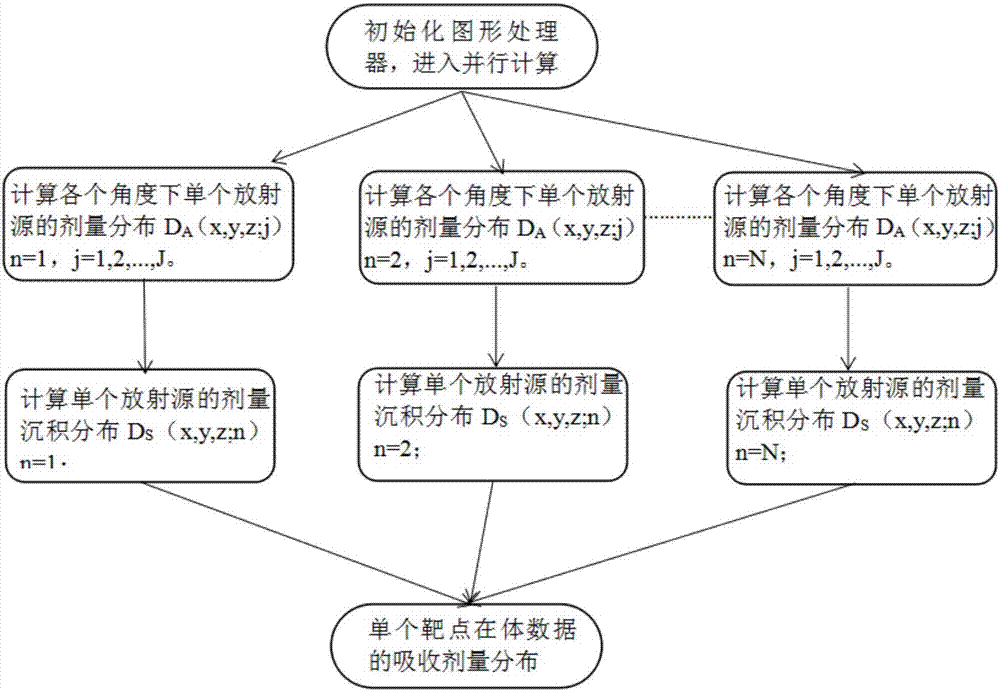 一种伽玛射线剂量的卷积计算方法与流程