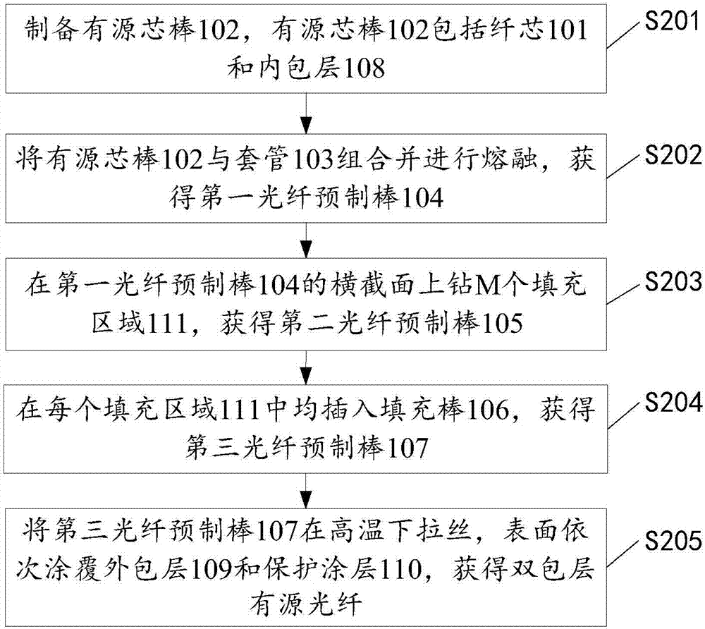 一种双包层有源光纤及其制造方法与流程