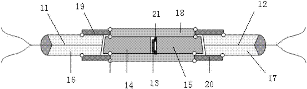 2×2保偏光纤分束偏振器的制作方法与工艺