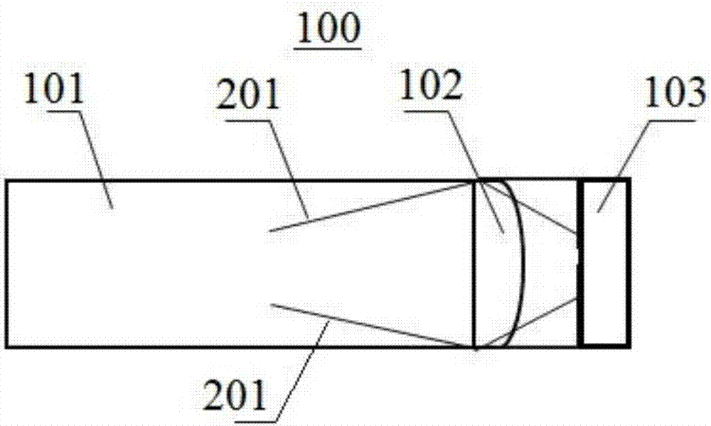 光耦合結(jié)構(gòu)的制作方法與工藝