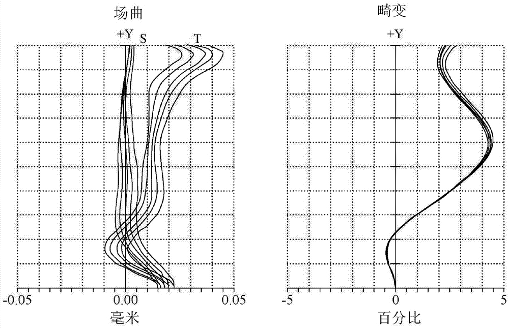 光學(xué)鏡頭的制作方法與工藝