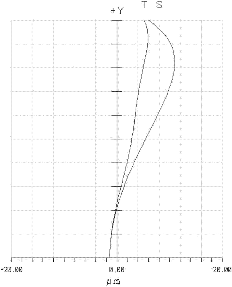 一種魚眼鏡頭的制作方法與工藝