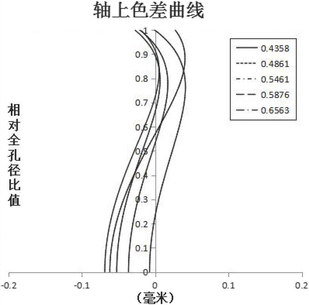 廣角鏡頭的制作方法與工藝