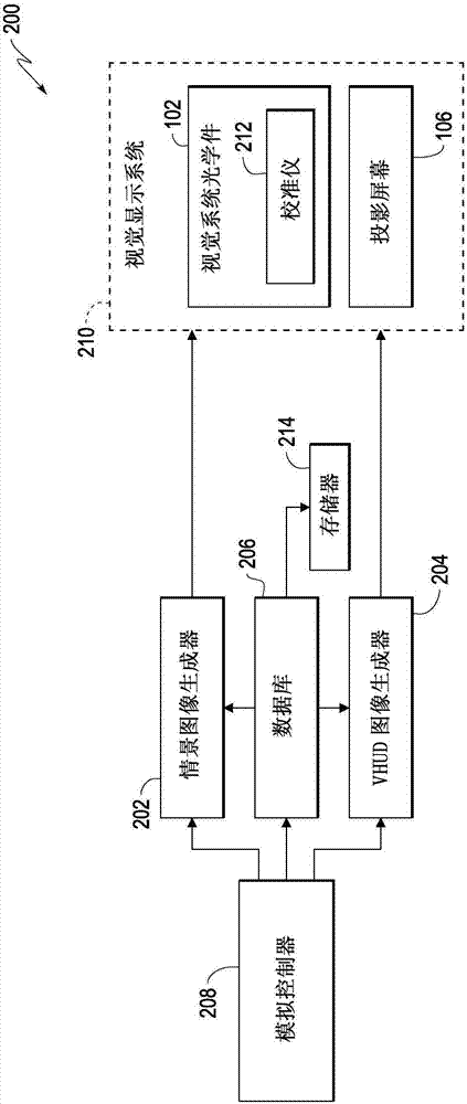 在交通工具模拟器中提供虚拟平视显示器的系统和方法与流程