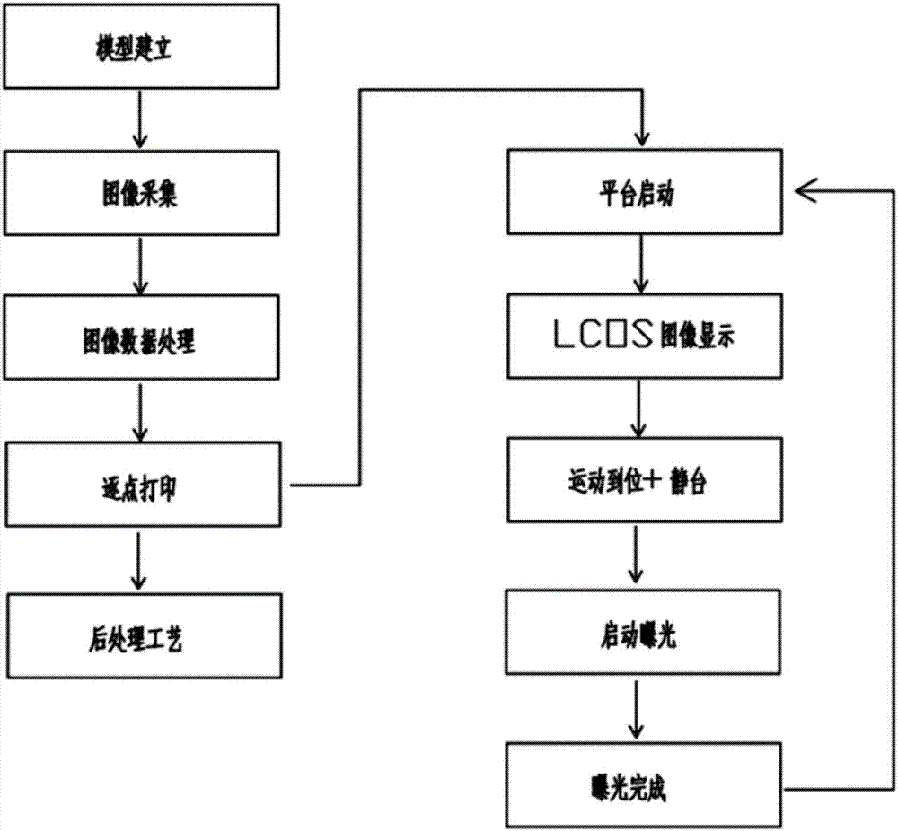 一種可實(shí)現(xiàn)全視差的全息立體圖像記錄系統(tǒng)及記錄方法與流程