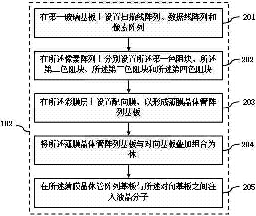 三維顯示裝置制造方法及三維顯示面板制造方法與流程