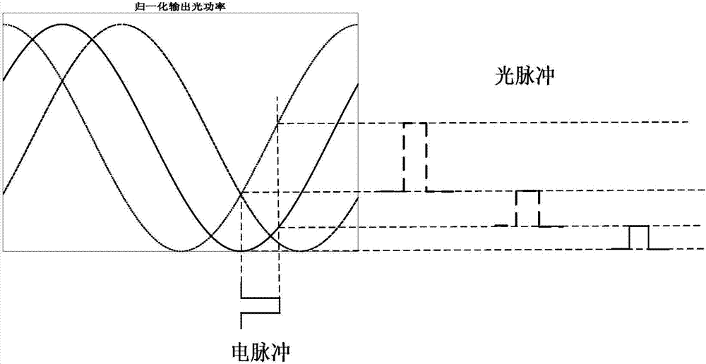 一種基于混沌信號的偏置控制裝置及方法與流程