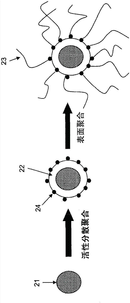 電泳液的制作方法與工藝