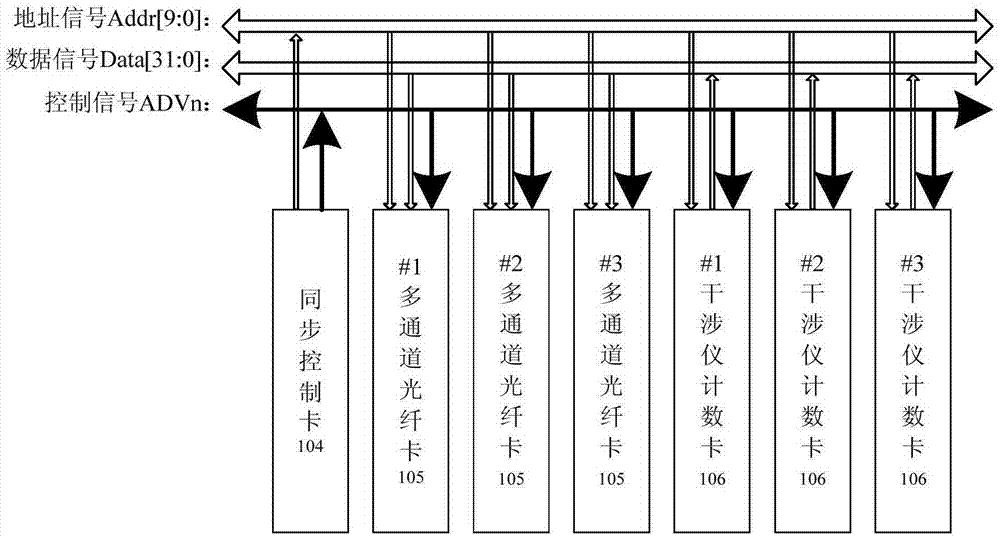 一种光刻机同步控制系统及方法与流程