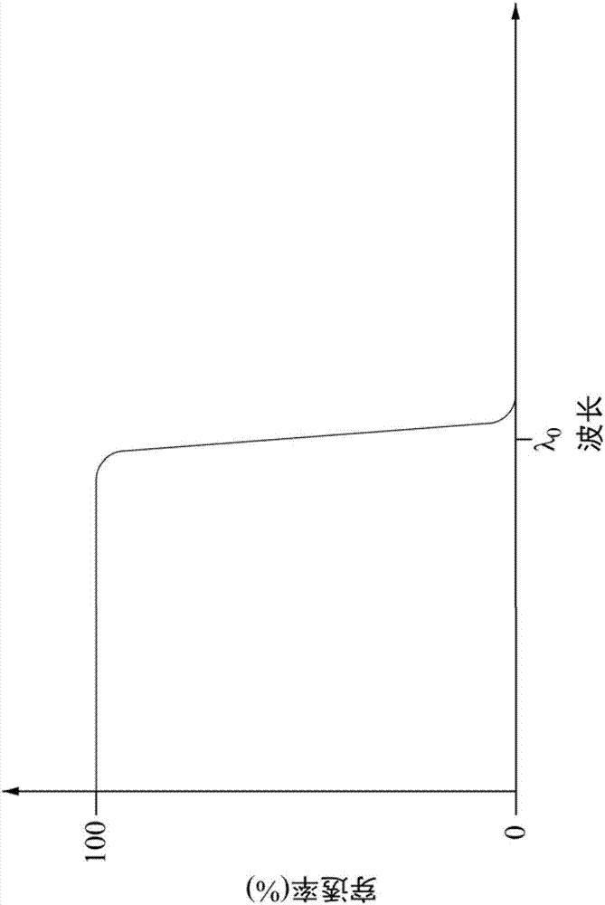 光學(xué)檢測(cè)裝置的制作方法