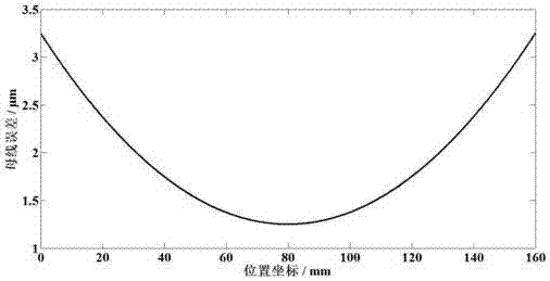 一种同轴照明的线视场色散样板干涉仪的制作方法与工艺