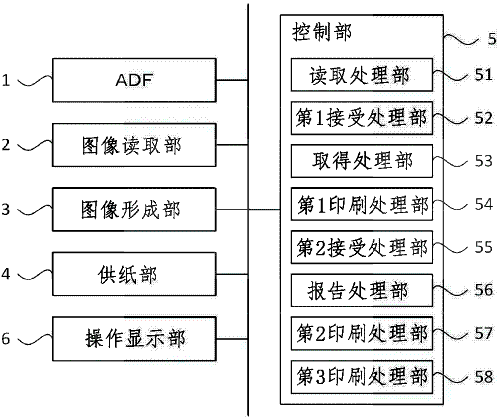 圖像形成裝置和圖像形成方法與流程