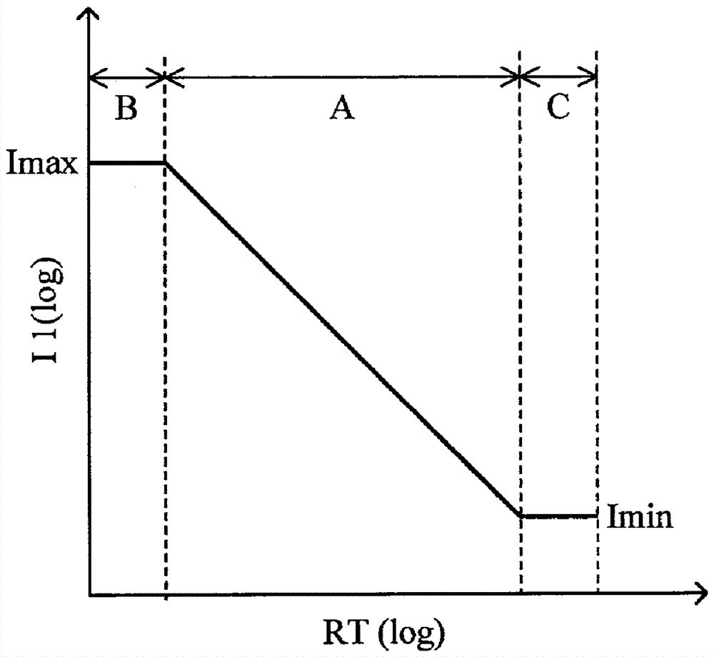 振蕩電路的制作方法與工藝