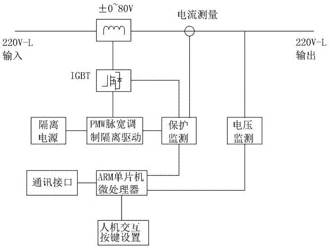 自適應寬動態(tài)供電的智能高精度穩(wěn)壓裝置的制作方法