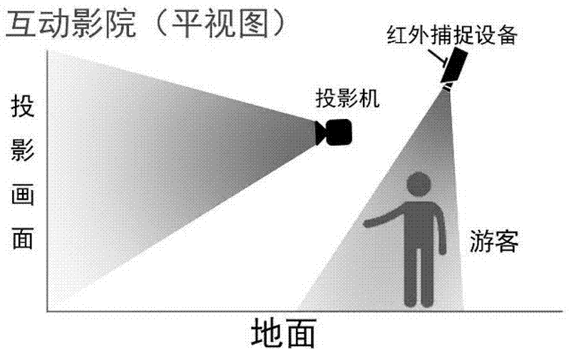 一種觀眾與影院影片播放互動的方法與流程