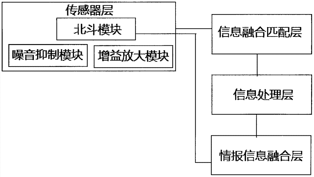 一種基于zigbee通信和北斗雙模授時的無線校時系統(tǒng)的制作方法與工藝