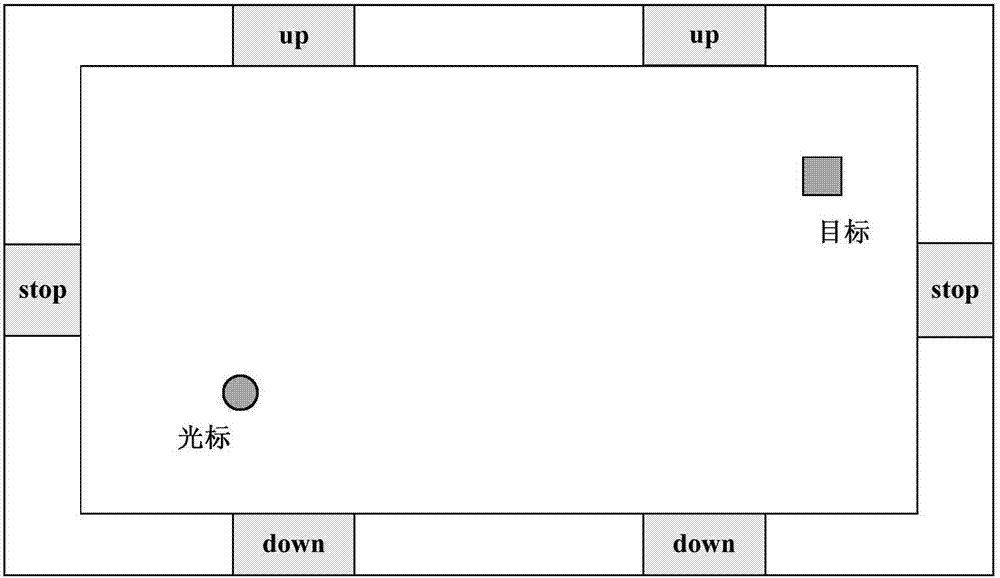 一種基于運(yùn)動想象和編碼調(diào)制視覺誘發(fā)電位的二維光標(biāo)運(yùn)動控制系統(tǒng)及方法與流程