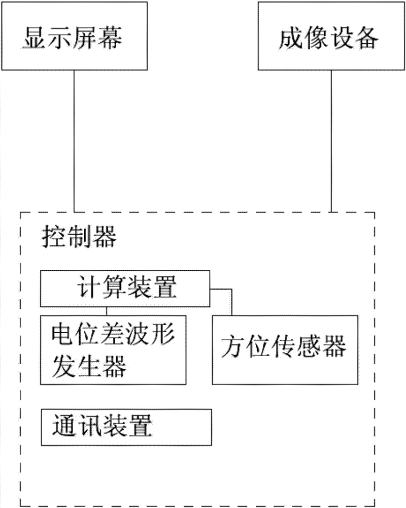 一种增强现实的装置和实现方法与流程