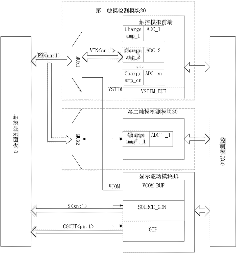 一種觸摸顯示控制裝置和觸摸顯示控制方法與流程