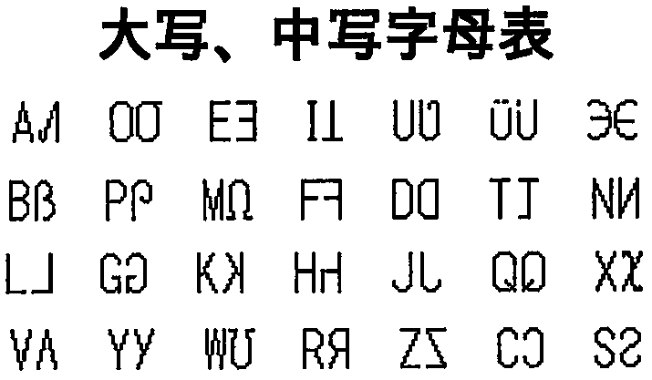 信息汉字及计算机键盘的制作方法与工艺