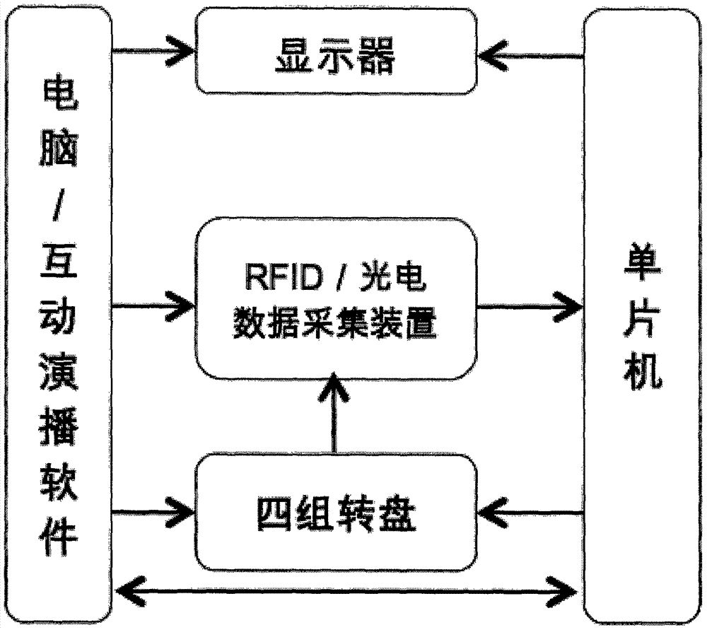 一種自助式互動演播系統(tǒng)的制作方法與工藝