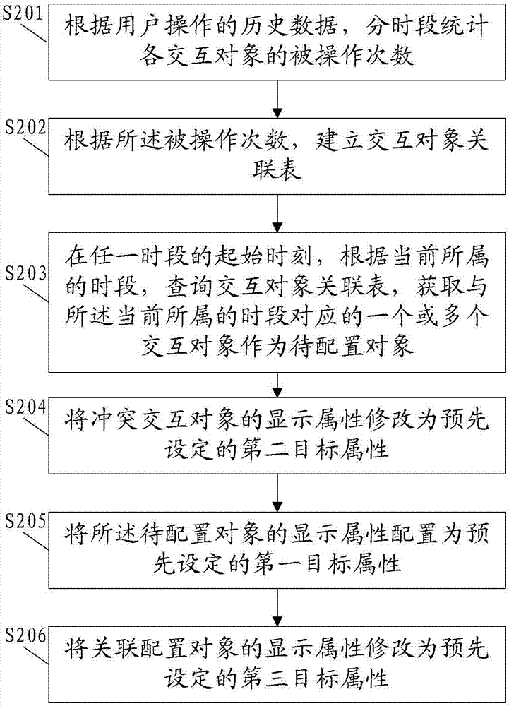 移動終端交互對象的配置方法與裝置與流程