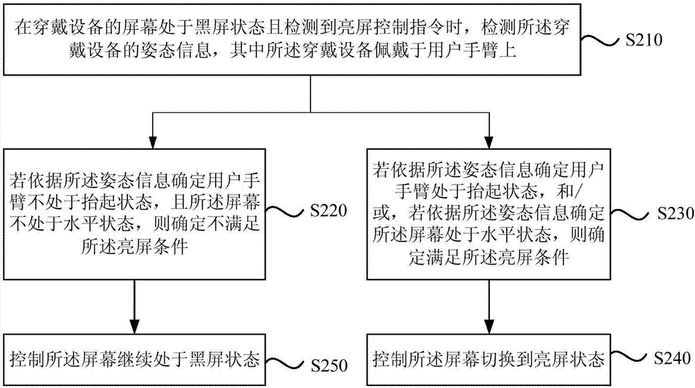 一種防止誤觸的方法和裝置與流程