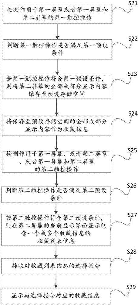 一種信息收藏方法和系統(tǒng)與流程