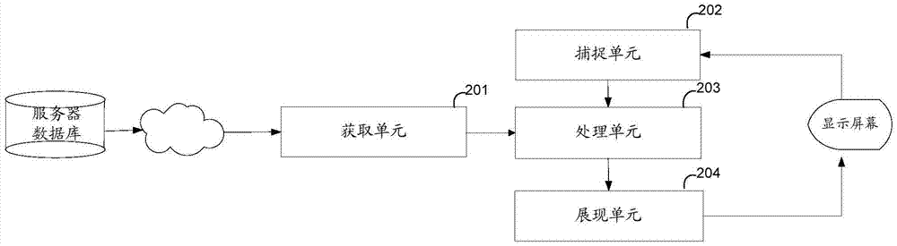 一种在屏幕中显示对象的方法和装置与流程