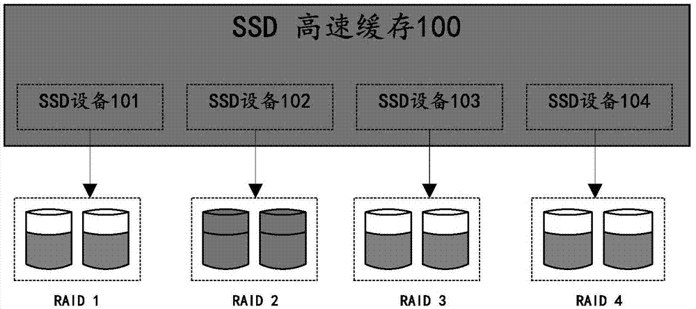 有助于固態(tài)硬盤的磨損平衡的方法和裝置與流程