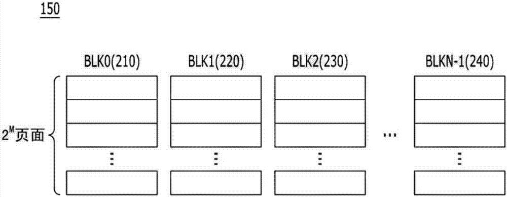 存储器系统及存储器系统的操作方法与流程