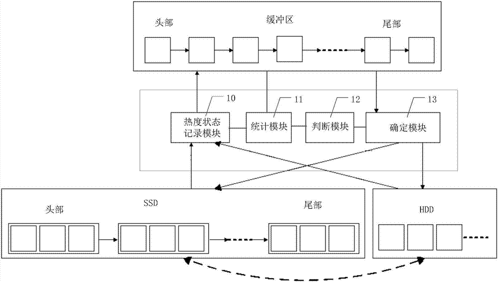 一種混合介質的存儲系統(tǒng)的存儲控制方法及裝置與流程