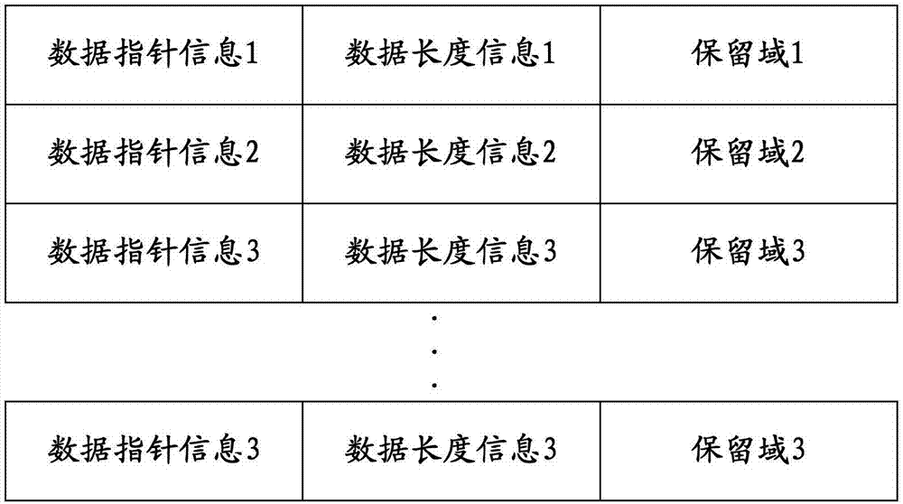 一種數(shù)據(jù)讀寫的方法及其設(shè)備與流程