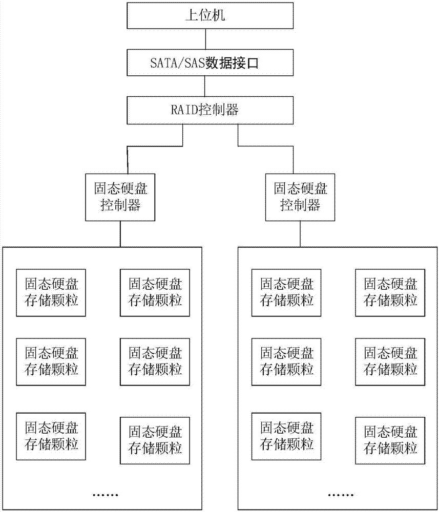 具有RAID功能的單盤存儲(chǔ)系統(tǒng)及電子設(shè)備的制作方法與工藝