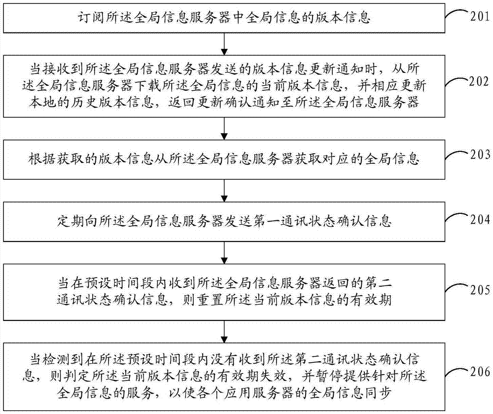 全局信息获取及处理的方法、装置和更新系统与流程