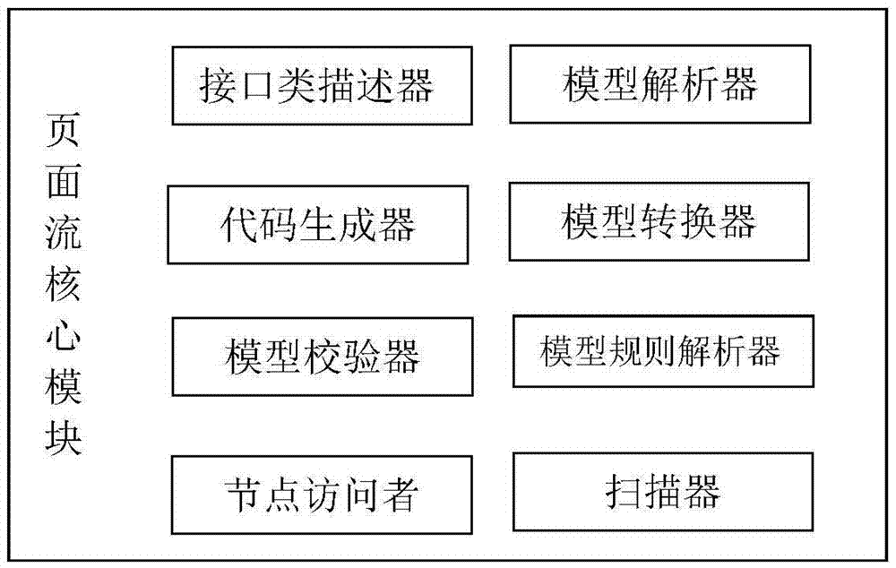 一種頁面流編輯器的制作方法與工藝