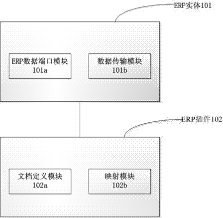 一種利用ERP插件搭建微官網(wǎng)的方法與裝置與流程