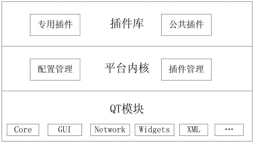 一種基于插件技術(shù)的航天測發(fā)控軟件平臺的制作方法與工藝