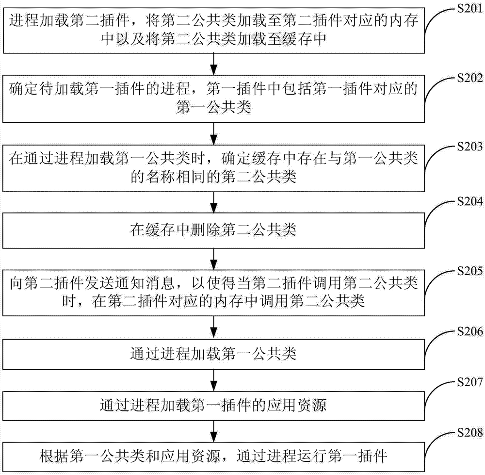 插件運行方法及裝置與流程