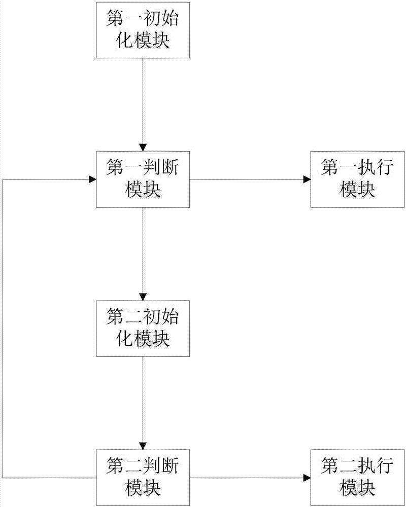 一種單片機(jī)軟件自升級(jí)方法和系統(tǒng)與流程