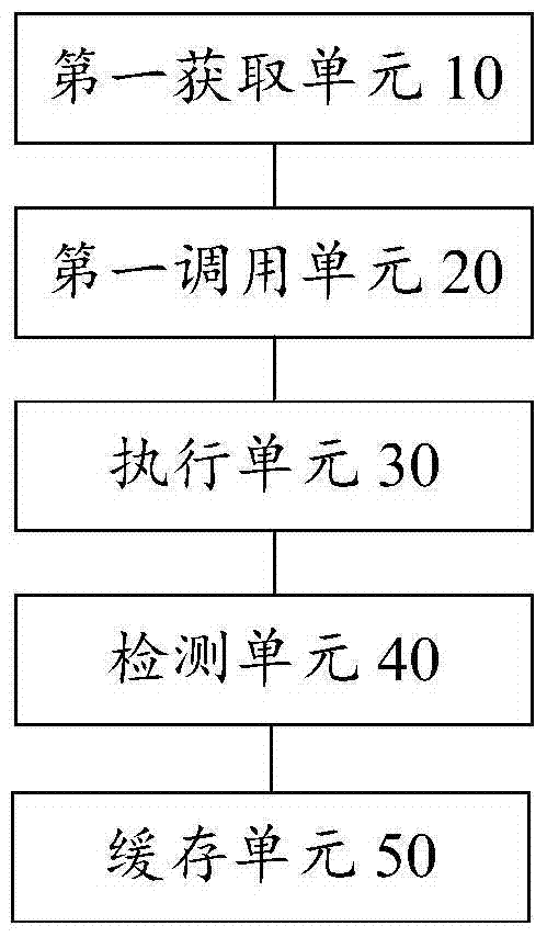 数据处理方法和装置与流程