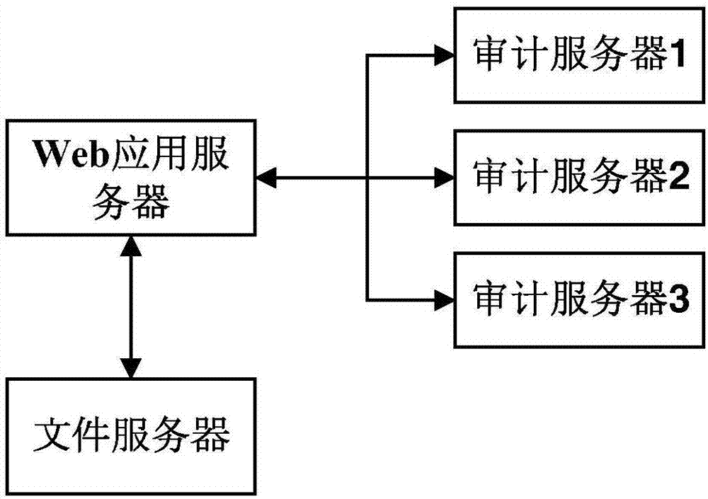 一种Apk安全风险自动化静态审计系统以及方法与流程