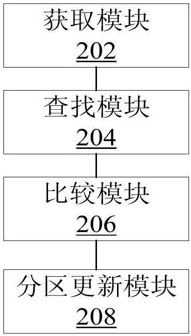 數(shù)據(jù)庫死鎖處理方法及裝置與流程