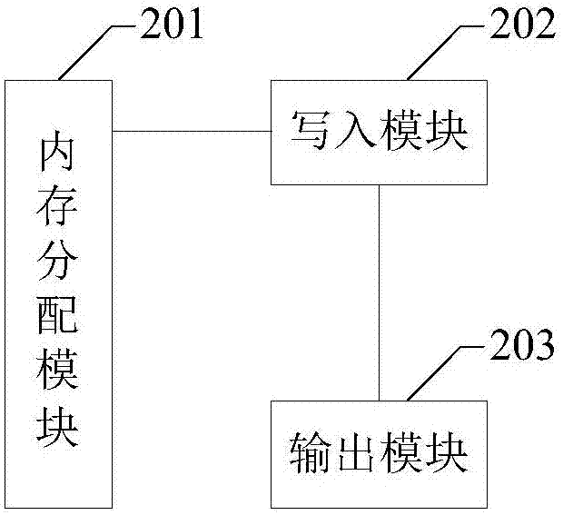 一种调试嵌入式系统多中断的方法和装置与流程