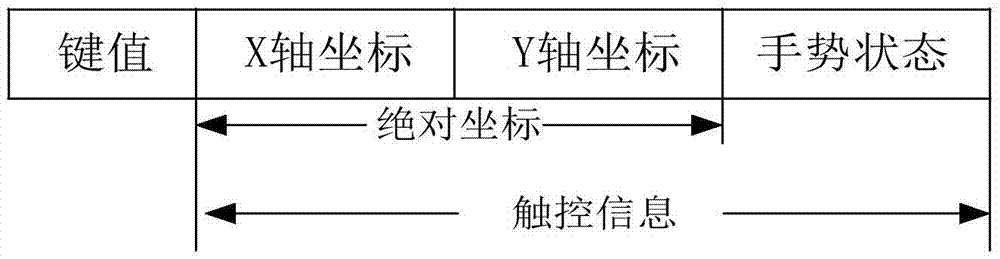 一種生成模擬器按鍵控制信息的方法、裝置及系統(tǒng)與流程